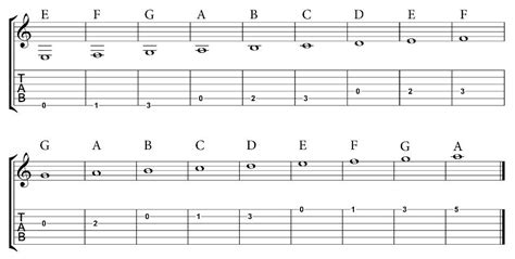 how to read guitar notes on sheet music for beginners pdf and the role of practice in mastering new skills