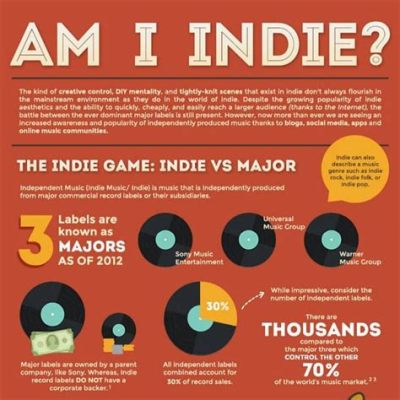 what is indi music and how does it influence the global music scene