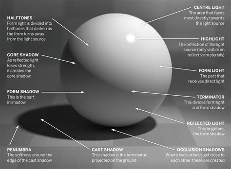 What is rendering in art, and how does it dance with the shadows of imagination?