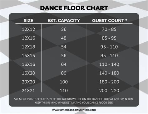 What Size Dance Floor for 150 Guests: And Why Not Consider a Dance-Off with Elephants?